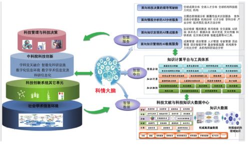 AI智慧知識服務(wù)生態(tài)體系研究設(shè)計與數(shù)字內(nèi)容制作服務(wù)