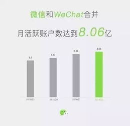 微信雙星閃耀 兩大數(shù)字內(nèi)容制作服務(wù)助力創(chuàng)作者生態(tài)